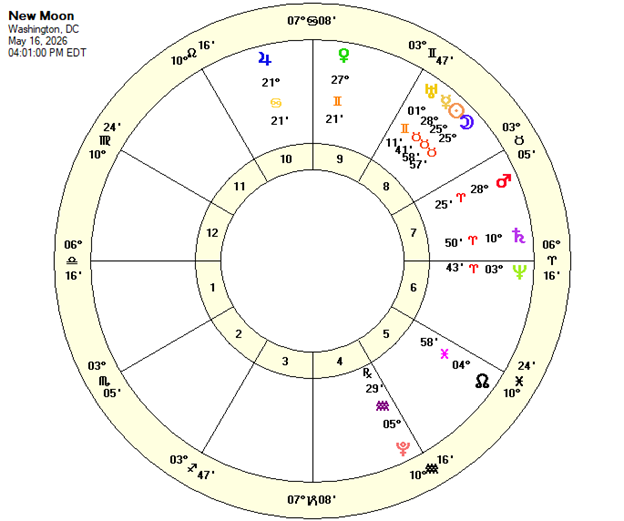 New Moon Chart May 16, 2026